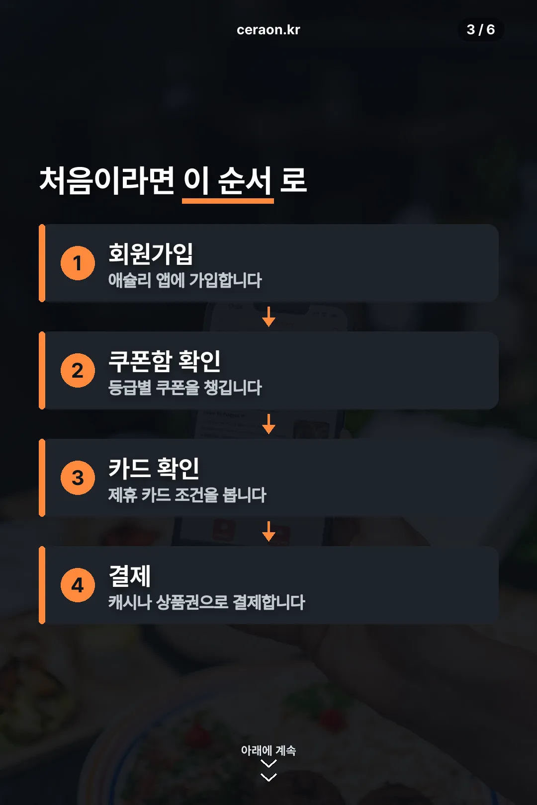 이용 순서 안내