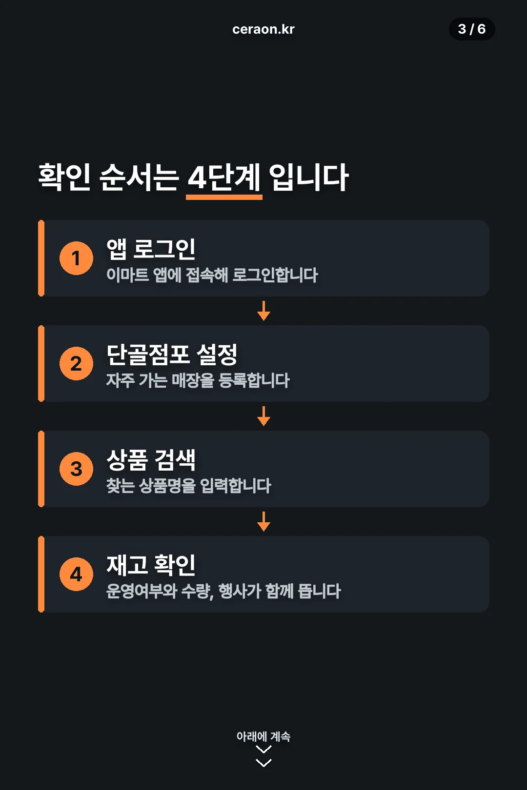 재고 확인 절차 4단계