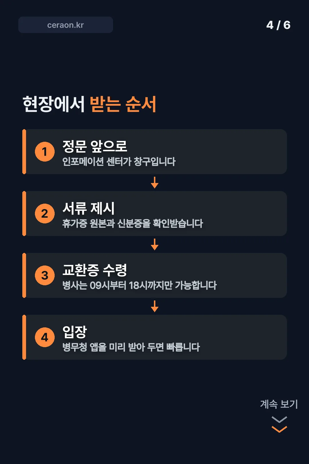 현장에서 받는 순서