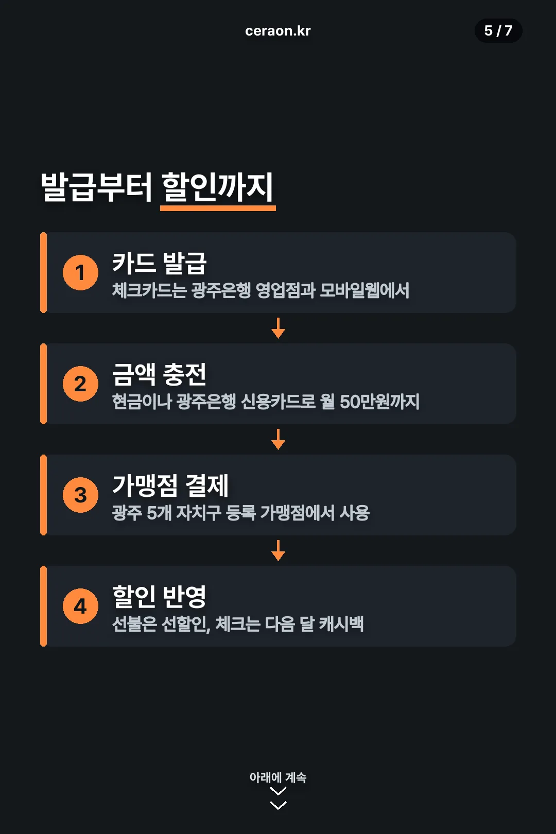 발급과 충전 절차