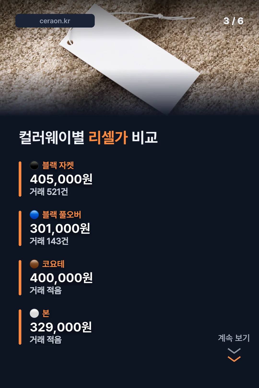 컬러웨이별 리셀가